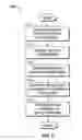 Fig. 08 - Inheritance based network management