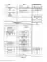 Fig. 07 - Identity and access management system and method