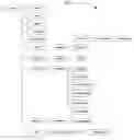 Fig. 01 - SyncML based OMA connectivity object to provision VPN connections