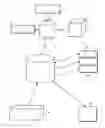 Fig. 01 - System for the producing, controlling and using identification, authentication and traceability coded markings