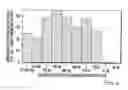 Fig. 18 - Nucleotide sequences mediating male fertility and method of using same