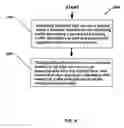 Fig. 06 - Overhead highway billboard and marketing method