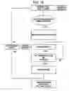 Fig. 16 - Bayonet locking system for vending machines and the like