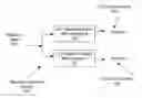 Fig. 01 - Differentiation and identification of analogous chemical or biological substances with biosensors
