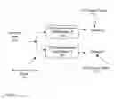 Fig. 06 - Differentiation and identification of analogous chemical or biological substances with biosensors