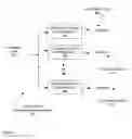 Fig. 10 - Differentiation and identification of analogous chemical or biological substances with biosensors