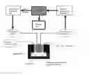 Fig. 01 - NMR methods for measuring fluid flow rates