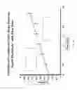 Fig. 06 - NMR methods for measuring fluid flow rates