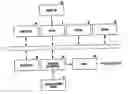 Fig. 01 - Sound generation assignment device, music sound generator and sound generation assignment process program