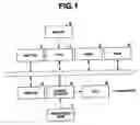 Fig. 02 - Sound generation assignment device, music sound generator and sound generation assignment process program