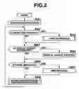 Fig. 03 - Sound generation assignment device, music sound generator and sound generation assignment process program
