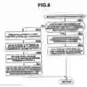 Fig. 07 - Sound generation assignment device, music sound generator and sound generation assignment process program