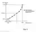 Fig. 05 - Preliminary data producer correlating music data with actual motion, automatic player and musical instrument