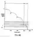 Fig. 10 - Controlled starting and braking of an internal combustion engine