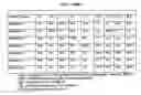 Fig. 03 - Method and apparatus for analysis of relative levels of biodiesel in fuels by near-infrared spectroscopy