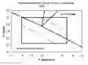 Fig. 01 - High strength aluminum alloys and process for making the same