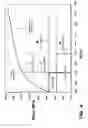 Fig. 06 - Heat exchanger design based on partial stain energy density ratio