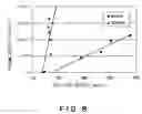 Fig. 07 - Method and device for plasma-etching organic material film