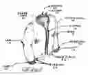 Fig. 02 - Heater jacket