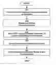 Fig. 01 - Systems and methods for preserving and maintaining document integrity