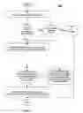 Fig. 03 - Systems and methods for preserving and maintaining document integrity