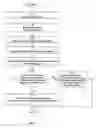 Fig. 04 - Systems and methods for preserving and maintaining document integrity