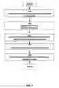 Fig. 05 - Systems and methods for preserving and maintaining document integrity