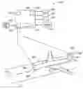 Fig. 01 - Methods and systems for automatically controlling aircraft takeoff rolls