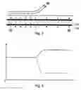 Fig. 04 - Fluid flow measurement using optical fibres
