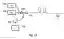 Fig. 07 - Fluid flow measurement using optical fibres