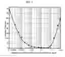 Fig. 02 - Flame retardant agent and flame-retardant resin composition