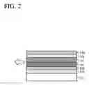 Fig. 03 - Light-emitting element and laser apparatus using the light-emitting element