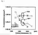 Fig. 02 - Semiconductor device and manufacturing method thereof