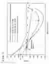 Fig. 12 - Supporting structure and seat apparatus having a retractable seat