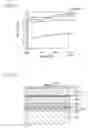 Fig. 07 - Light emitting element and method for manufacturing the same