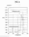 Fig. 07 - Electron temperature measurement method, electron temperature measurement program for implementing the method, and storage medium storing the electron temperature measurement program