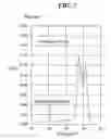 Fig. 08 - Electron temperature measurement method, electron temperature measurement program for implementing the method, and storage medium storing the electron temperature measurement program