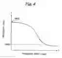 Fig. 04 - Method of detecting characteristics of films using eddy current