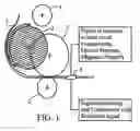 Fig. 02 - Method of testing documents provided with optico-diffractively effective markings