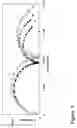 Fig. 06 - Fluid quality control using broad spectrum impedance spectroscopy