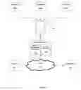 Fig. 04 - Interfering smart shelf