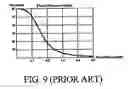 Fig. 07 - Hybrid wireless ranging system and associated methods