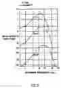 Fig. 04 - Matrix driven liquid crystal display module system, apparatus and method