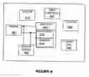 Fig. 03 - Fast capture and transmission of information in a portable device