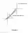 Fig. 02 - Method and apparatus for determining liquid crystal cell parameters from full Mueller matrix measurements