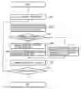 Fig. 01 - Function converting apparatus and function converting method
