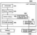 Fig. 01 - Method of protecting leakage of information and information processing apparatus and driver program implementing the same