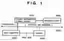 Fig. 02 - Method of protecting leakage of information and information processing apparatus and driver program implementing the same