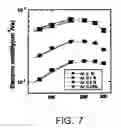 Fig. 06 - Gallium nitride semiconductor light emitting device and method of manufacturing the same