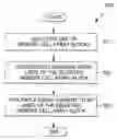 Fig. 01 - Method for reducing a reset current for resetting a portion of a phase change material in a memory cell of a phase change memory device and the phase change memory device